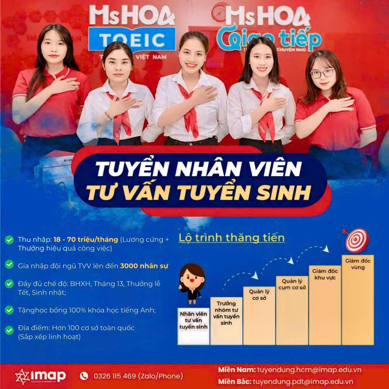 TUYỂN DỤNG CHUYÊN VIÊN TƯ VẤN TUYỂN SINH (THU NHẬP 18.000.0000 - 70.000.000 VNĐ)